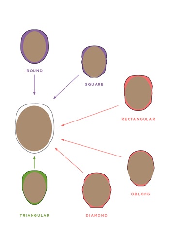 color contouring