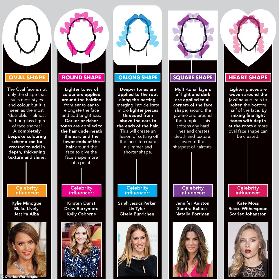 Color contouring: το hair trend του καλοκαιριού! - yang.gr
